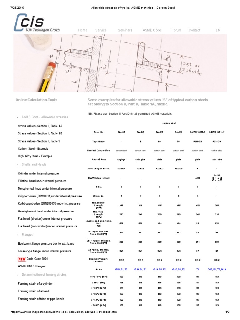 Allowable Stresses of Typical ASME Materials - Carbon Steel SA 516 Gr ...