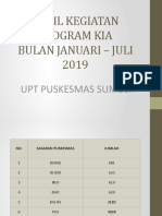 HASIL KEGIATAN PROGRAM KIA JANUARI - JULI 2019.pptx