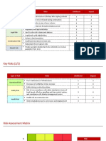 Key Risks (1/2) : Type of Risk Risks Likelihood Impact