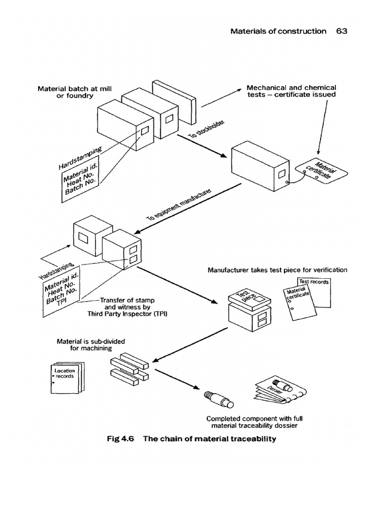 The Chain of Material Traceability | PDF