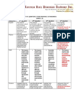 List of Quarterly Performance Standards Grade 10 Subject/s 1 Quarter 2 Quarter 3 Quarter 4 Quarter