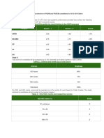 Table 1: Cut-Off Percentile For Short-Listing in The GDPI Process