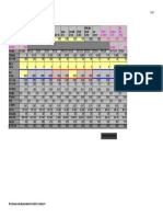 Beam design analysis section details