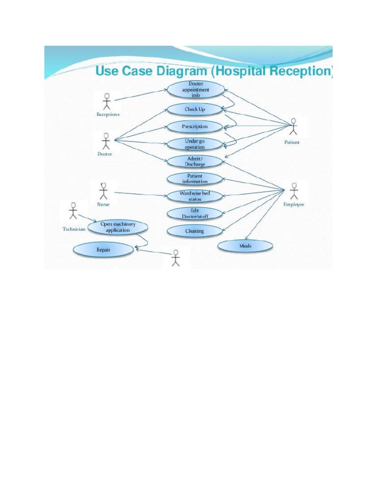 Hms Use Case Diagrams