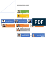 Moises Mendoza: Organizational Chart