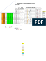 Control Chart of Concrete Compressive Strength: Project: HCMC MRT Line1 Cp2 (Metro Ben Thanh-Suoi Tien)