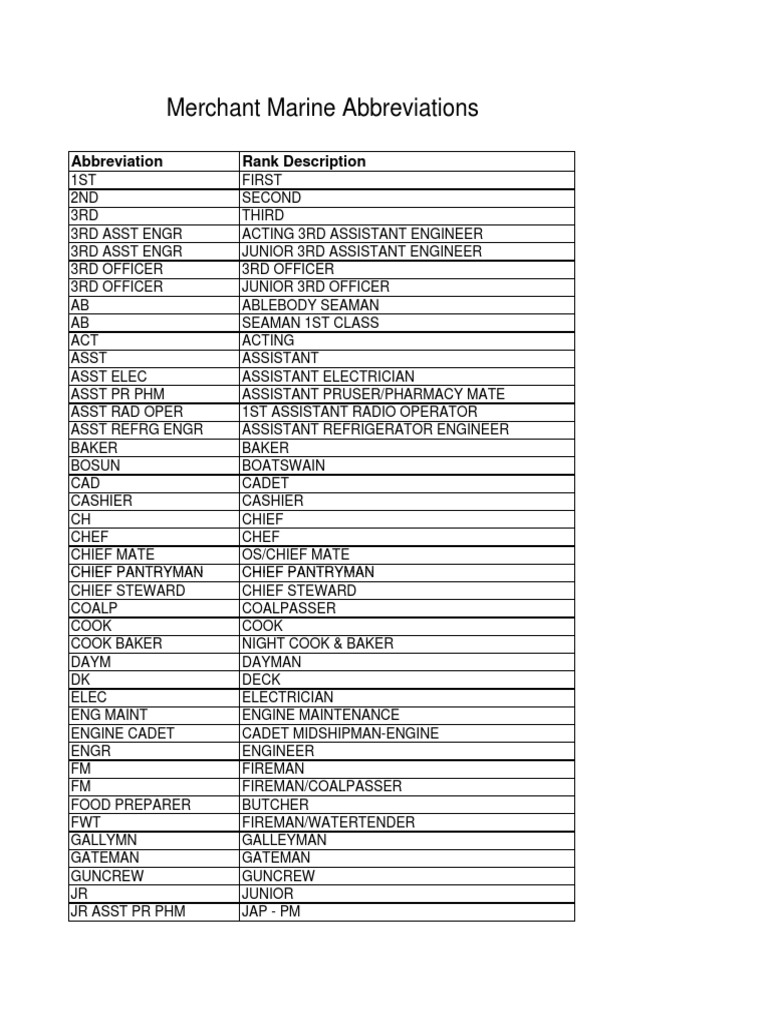 Merchant Marine Abbreviations Abbreviation Rank Description Download