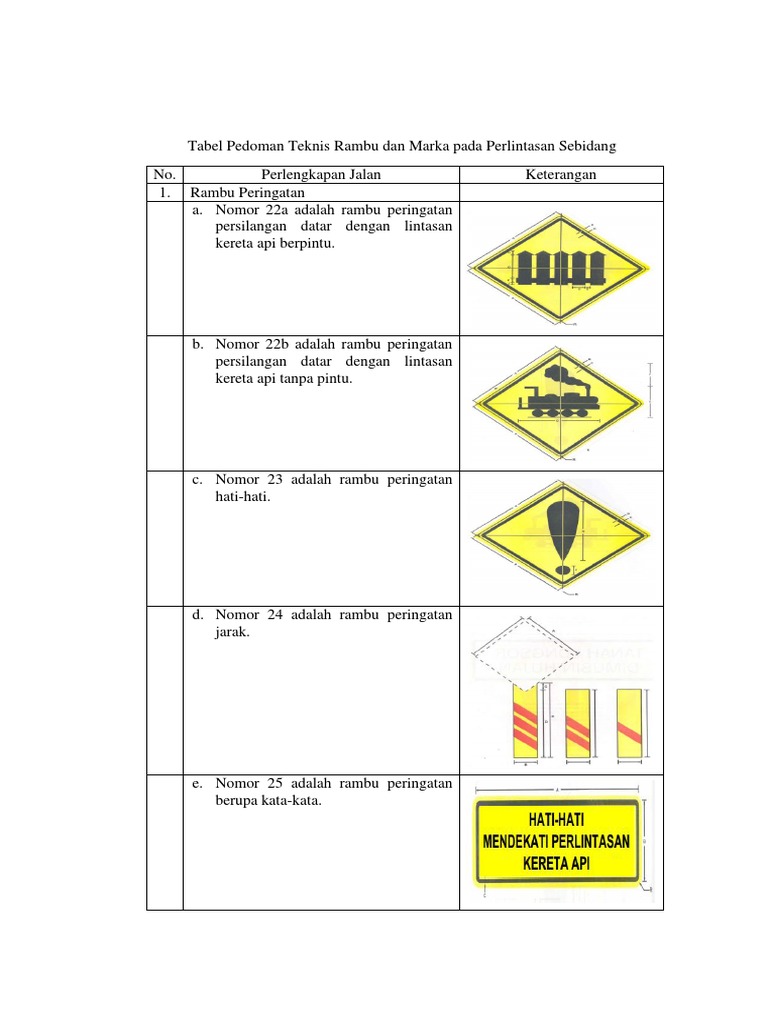 Lampiran 1 Tabel Rambu Dan Marka | PDF