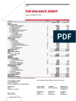 Consolidated Financial Statements of Eicher Motors