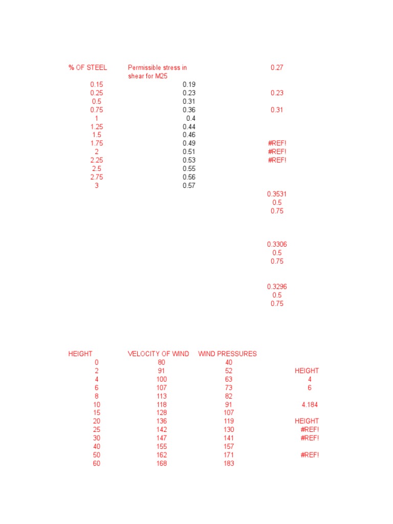 Steel Stress and Wind Pressure Analysis | PDF | Bending | Torque