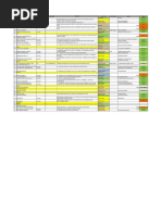 Update Data Progress Konsumen