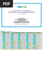 Resultados provincia de Buenos Aires  por Municipio - PASO 2019