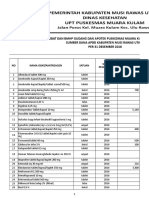 Laporan Sisa Stock Obat & BMHP Apbd 31 Desember 2018 Muara Kulam