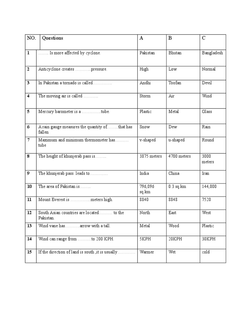 Multiple Choice Weather and Geography Questions PDF Natural Events Rain