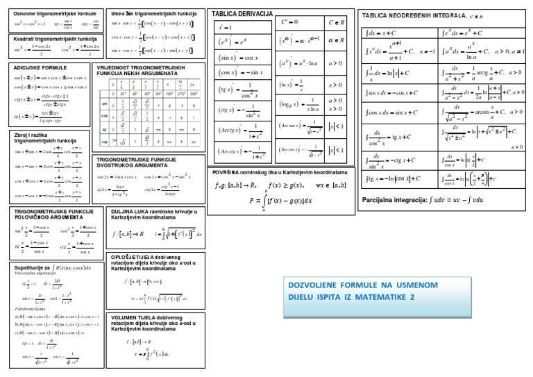 2431 Dozvoljene Formule - Mat2 Za Usmeni | PDF | Combinatorics | Algebra