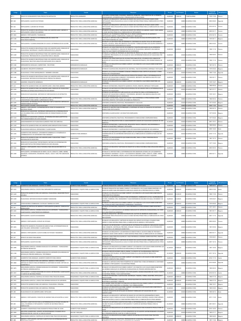 Normas Icontec para Sector Agricola | PDF | Fertilizante | Pesticida