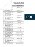 NO Nama / Nip Pangkat / Gol: Daftar Nama Pegawai Negeri Sipil Dinas Perpustakaan Kota Palopo