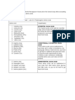 Amino Acids Dec