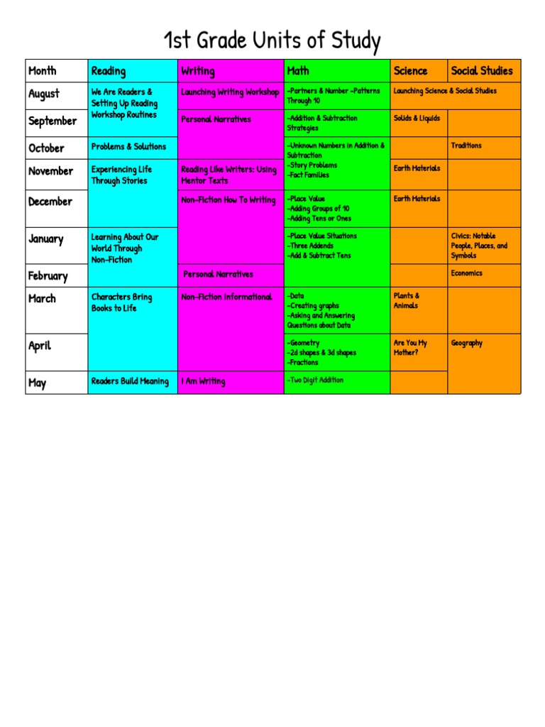 1st Grade Curriculum Overview | PDF | First Grade | Narrative