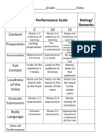 Criteria Performance Scale Rating/ Remarks: 5 10 15 Content P