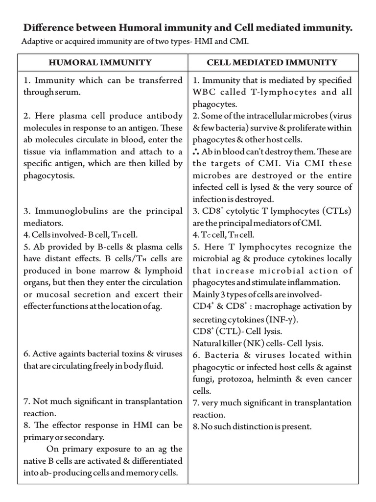 Humoral vs Cell-mediated Immunity