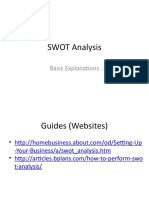 SWOT Analysis: Basic Explanations