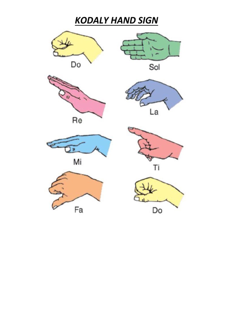 Hand Sign | PDF