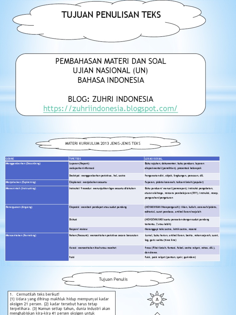 Faktor Penting dalam Memilih Platform Blog: Tujuan, Kemudahan, Sokongan Bahasa dan Komuniti