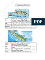 Bentang Alam Pulau Secara Umum