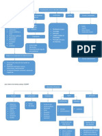 Diagrama de Refractarios