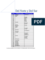 Reyes Del Norte y Del Sur PDF