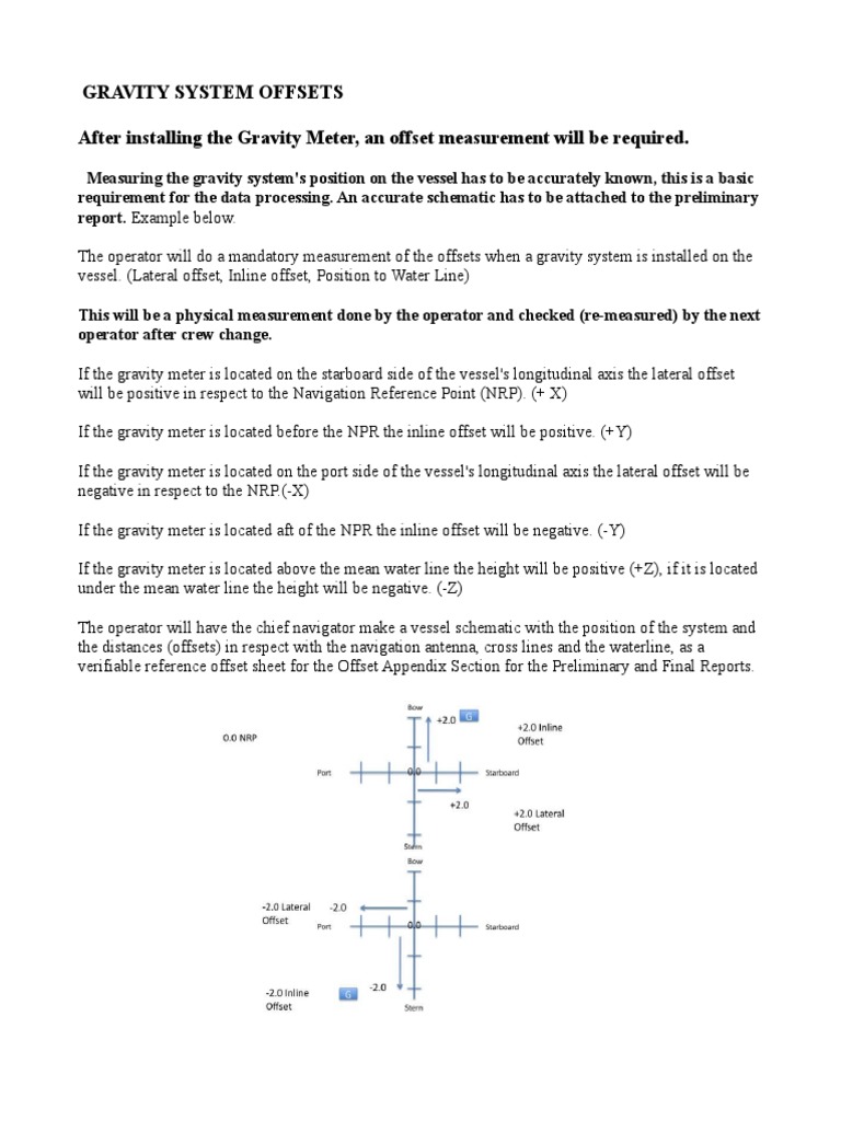 Gravity System Offset Measurement Guide | PDF
