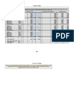 Formulaire Budget 2018