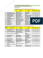 16 Besar Nasional Bidang Studi MI/SD, MTS/SMP