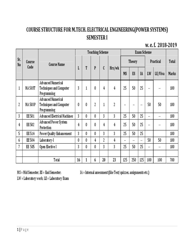 Course Structure For M.Tech. Electrical Engineering (Power Systems ...