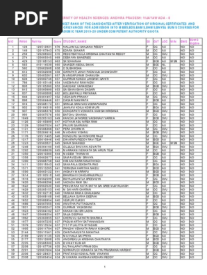 Merit List Medical Education