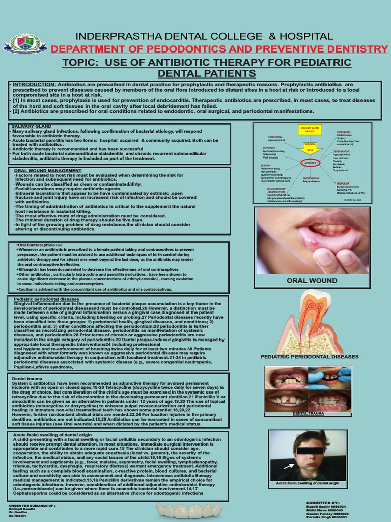 Topic Use of Antibiotic Therapy For Pediatric Dental Patients PDF