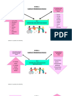 Peta Konsep Abk Modul 1