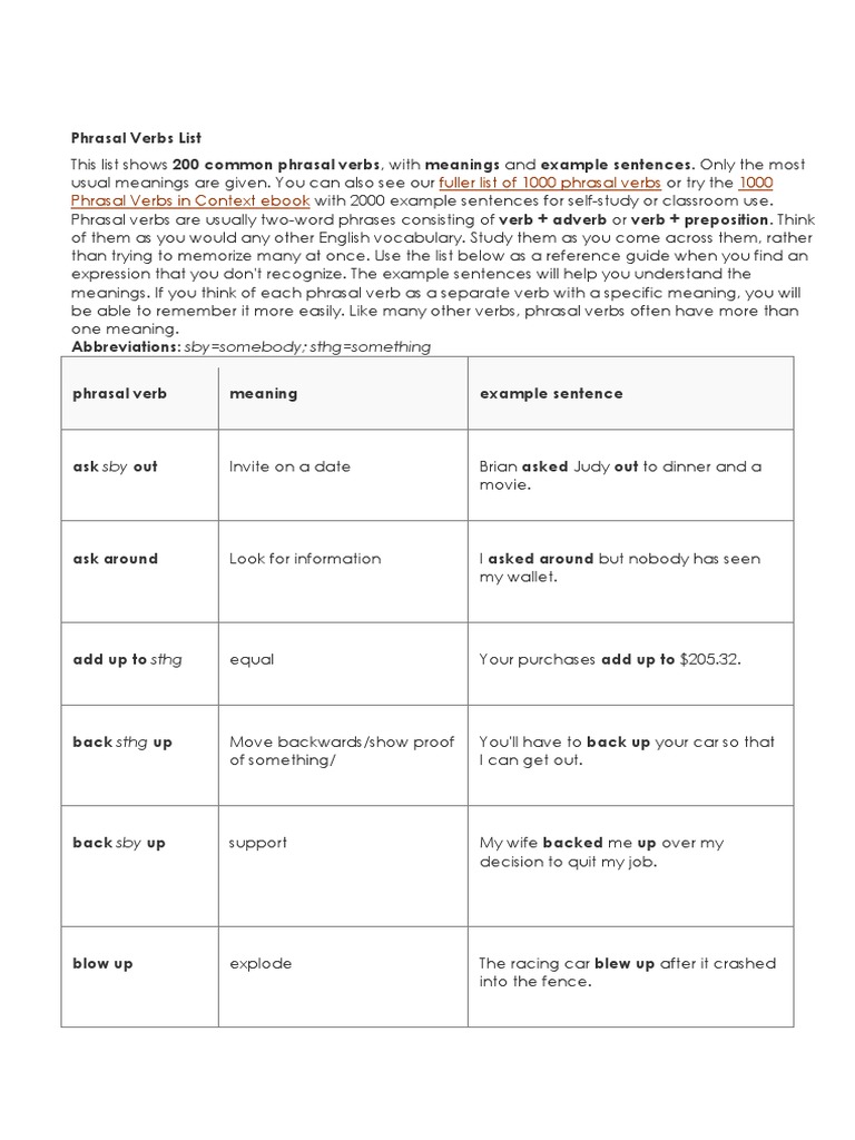 Phrasal Verbs List | PDF | Phrase | Verb