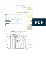 LMTD Correction Factor Chart for Cross Flow Heat Exchanger