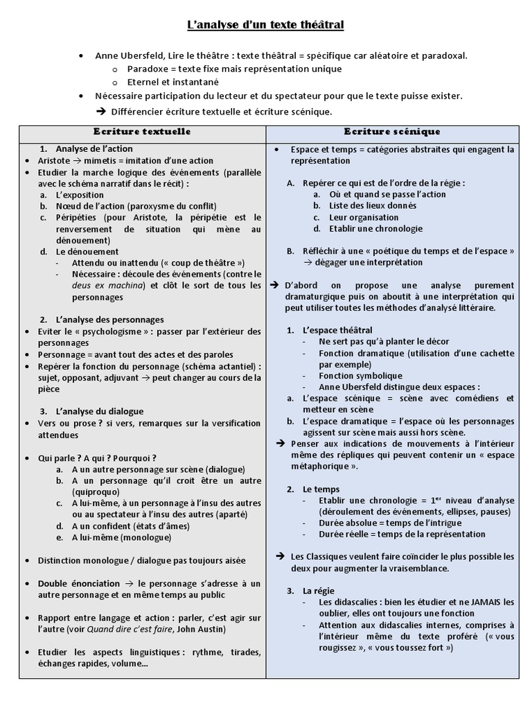 l Analyse Du Texte Theatral  Théâtre  Divertissement (Général)