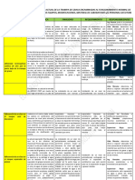 Observaciones Del Funcionamiento Actual de La Trampa de Grasa Encaminadas Al Funcionamiento Normal de La Misma