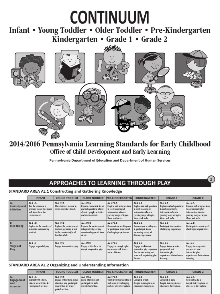 Pa Early Learning Standards Posters