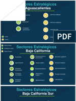 Sectores Estrategicos.pdf