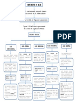 MAPA CONCEPTUAL DE ASIA.docx