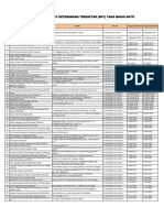 Data Ormas Aktif 2018