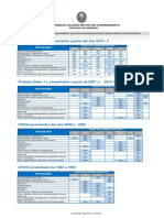 Areas Examen de Estado UNICOLMAYOR