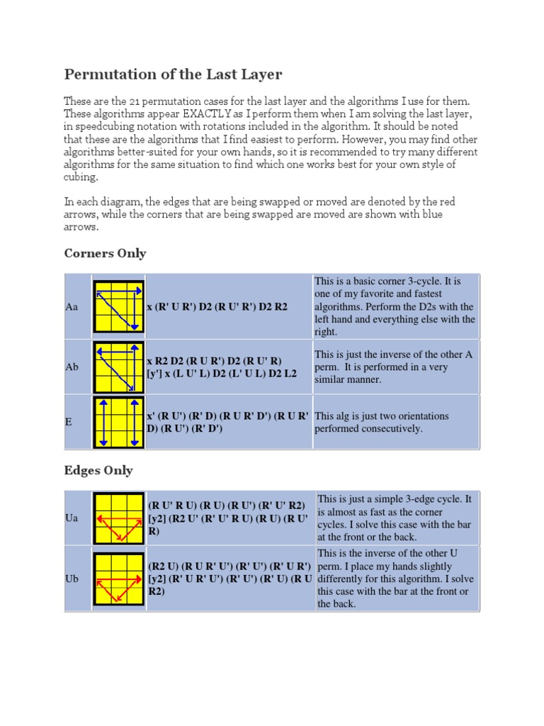 Last Layer Permutations for Speedcubing | PDF | Algebra | Discrete ...