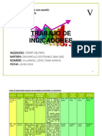 Indicadores Trabajo