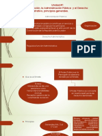 Derecho Administrativo Introducción